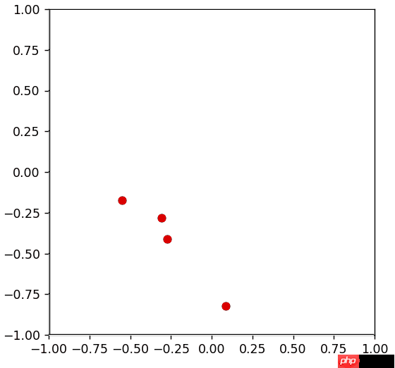 python 基准测试（cProfile  kcachegrind  line_profiler  memory_profiler）