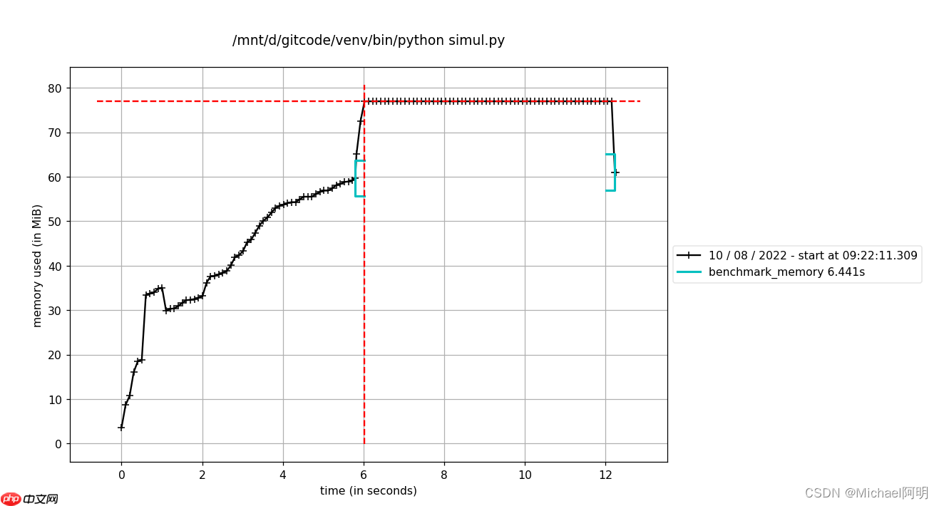 python 基准测试（cProfile  kcachegrind  line_profiler  memory_profiler）