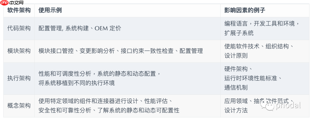 为“架构”再建个模：如何用代码描述软件架构？