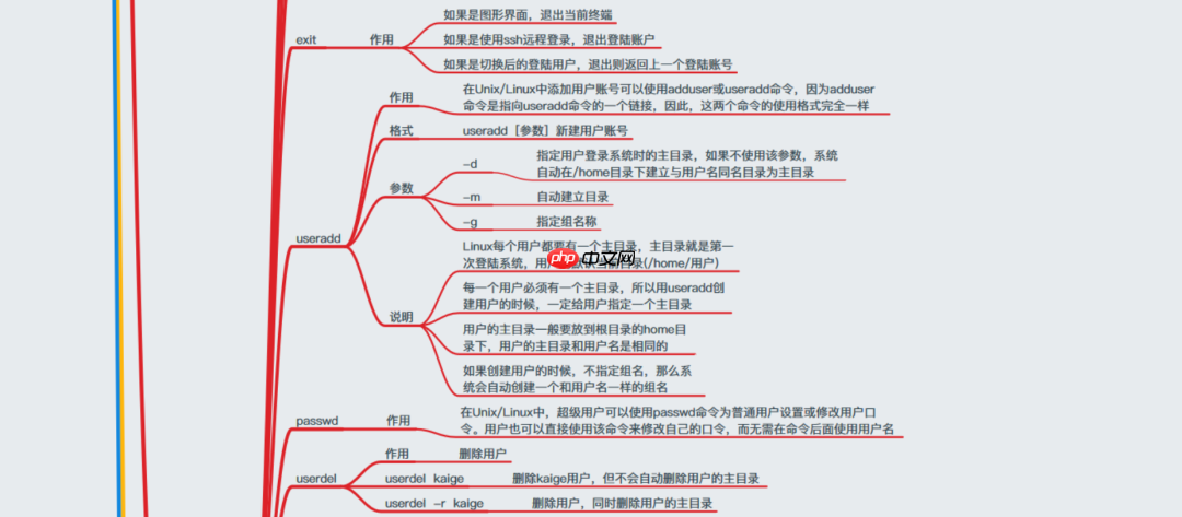 38张最全Linux思维导图