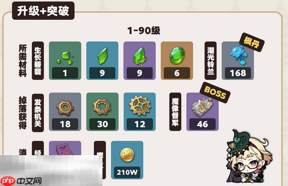 原神艾梅莉埃突破材料是什么 艾梅莉埃突破材料一览