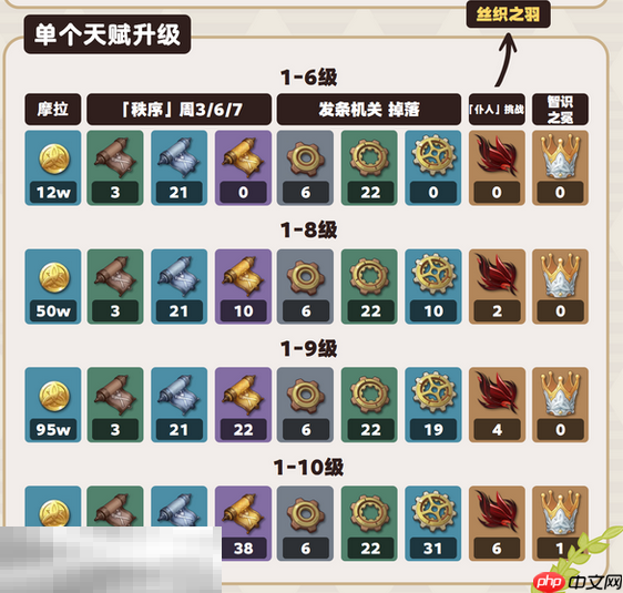 原神艾梅莉埃突破材料是什么 艾梅莉埃突破材料一览