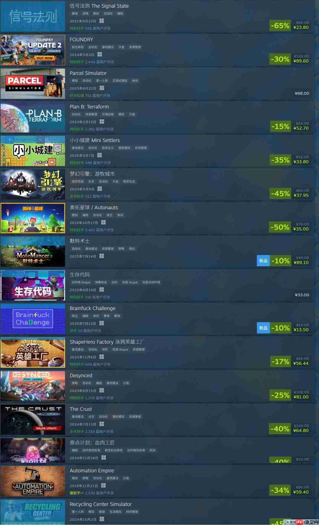 Steam开启“自动化游戏节” 《幸福工厂》7折95元