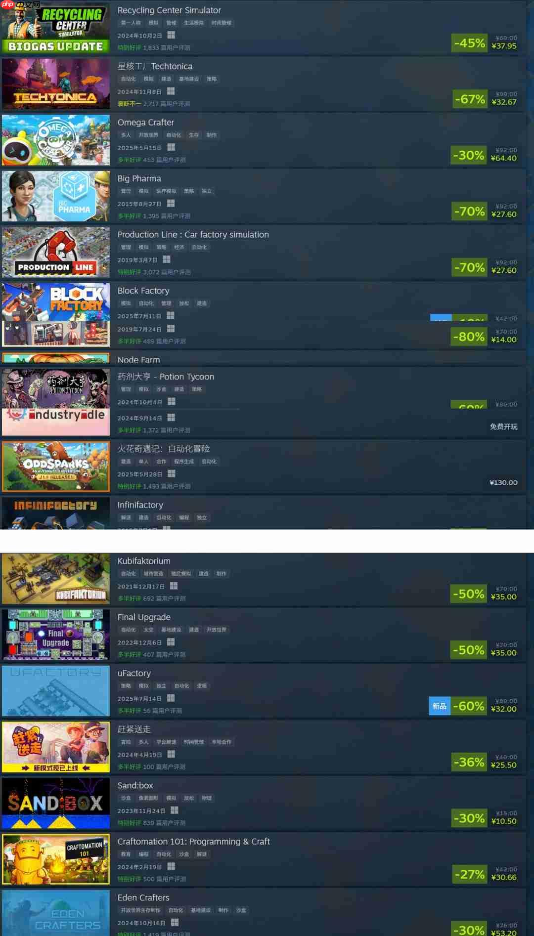 Steam开启“自动化游戏节” 《幸福工厂》7折95元