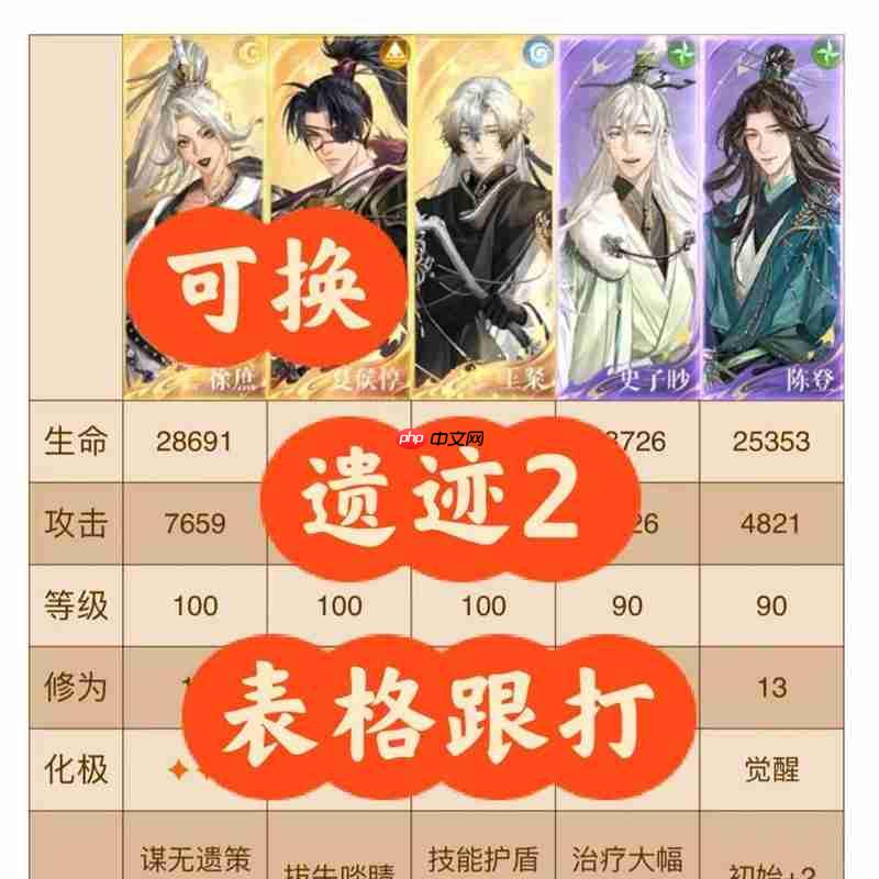 如鸢刘辩极乐地宫遗迹2 表格跟打徐庶夏侯可换