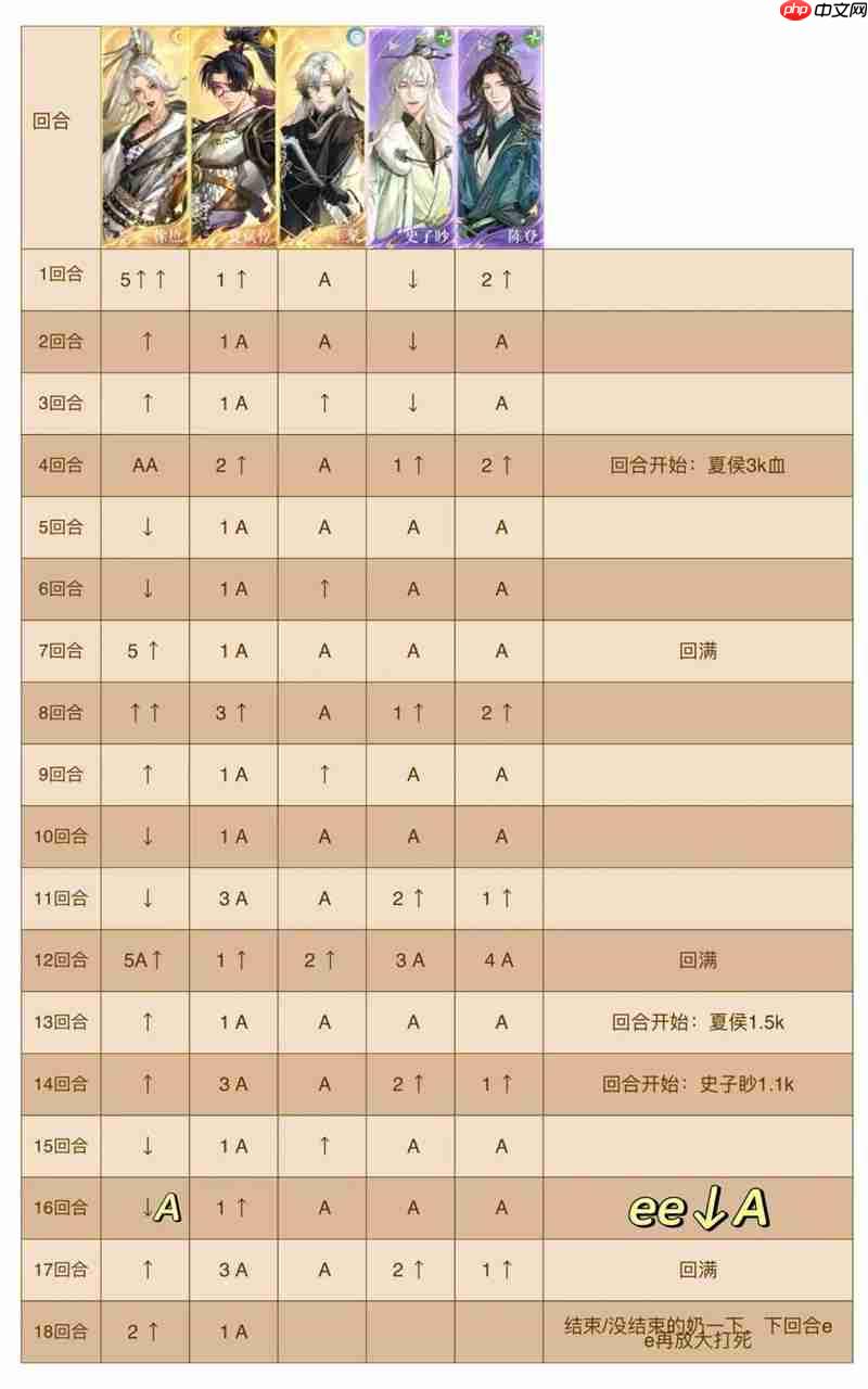 如鸢刘辩极乐地宫遗迹2 表格跟打徐庶夏侯可换