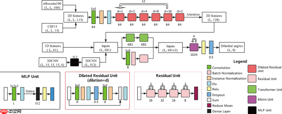 【Briefings in Bioinformatics】四篇好文简读-专题21
