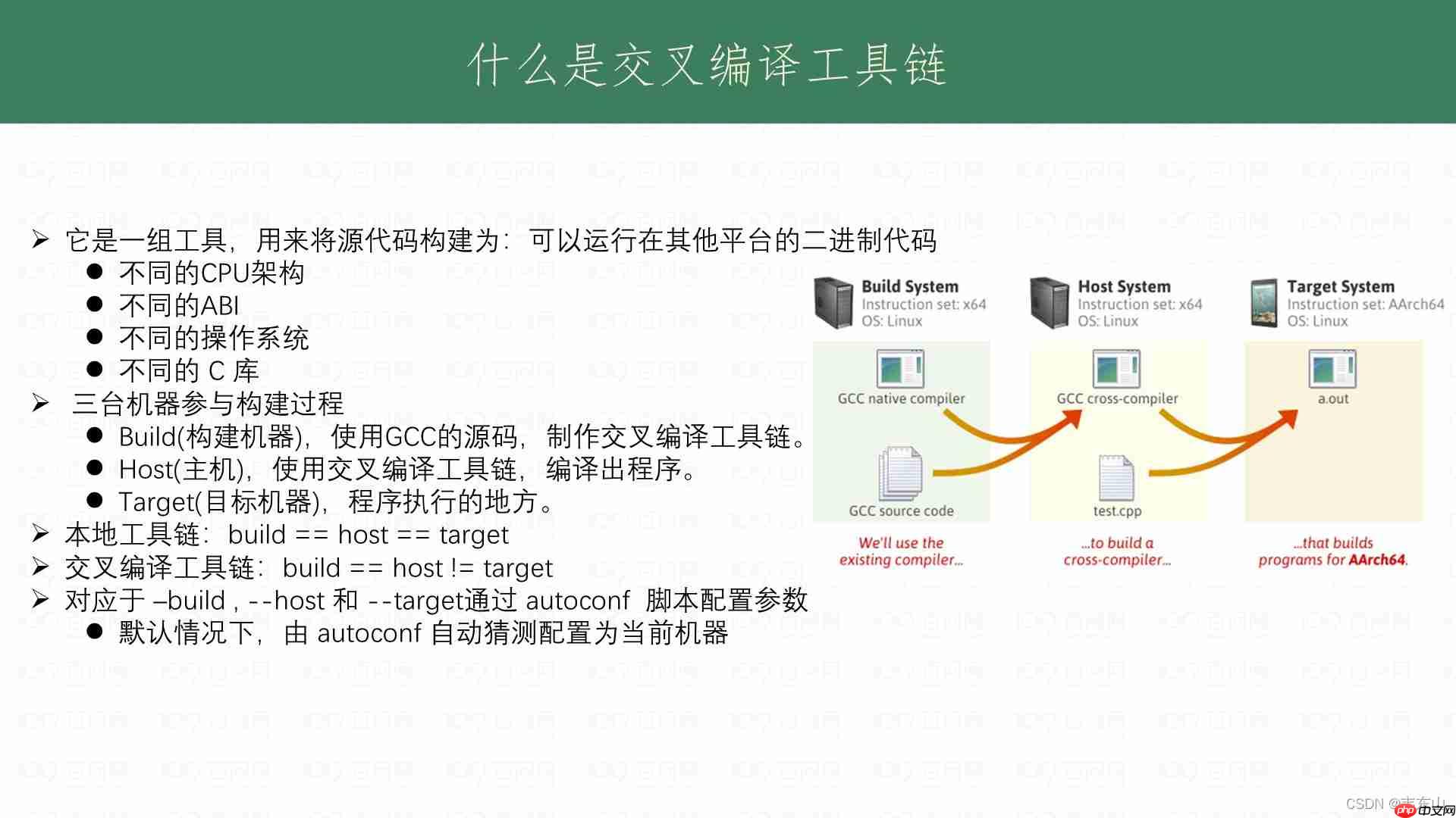 Linux工具链刨析