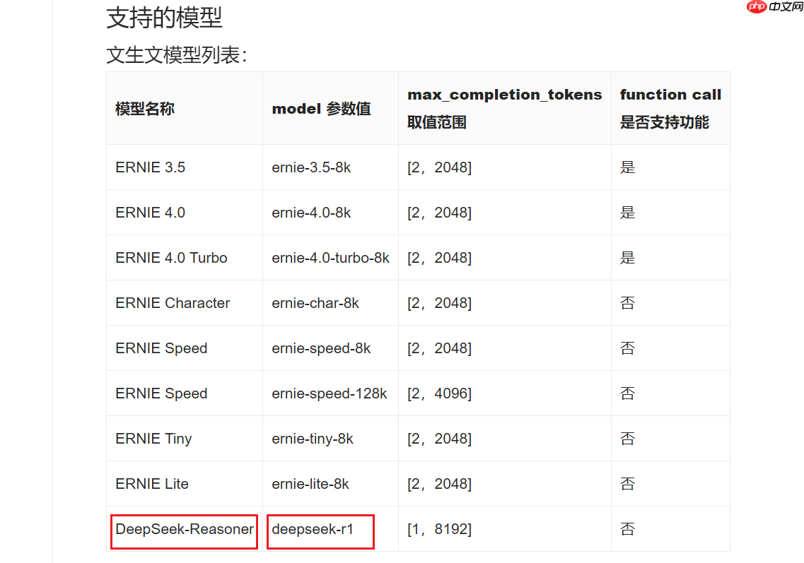 【Tutorial】一文学会在AIStudio上部署Deepseek-R1 - 创想鸟