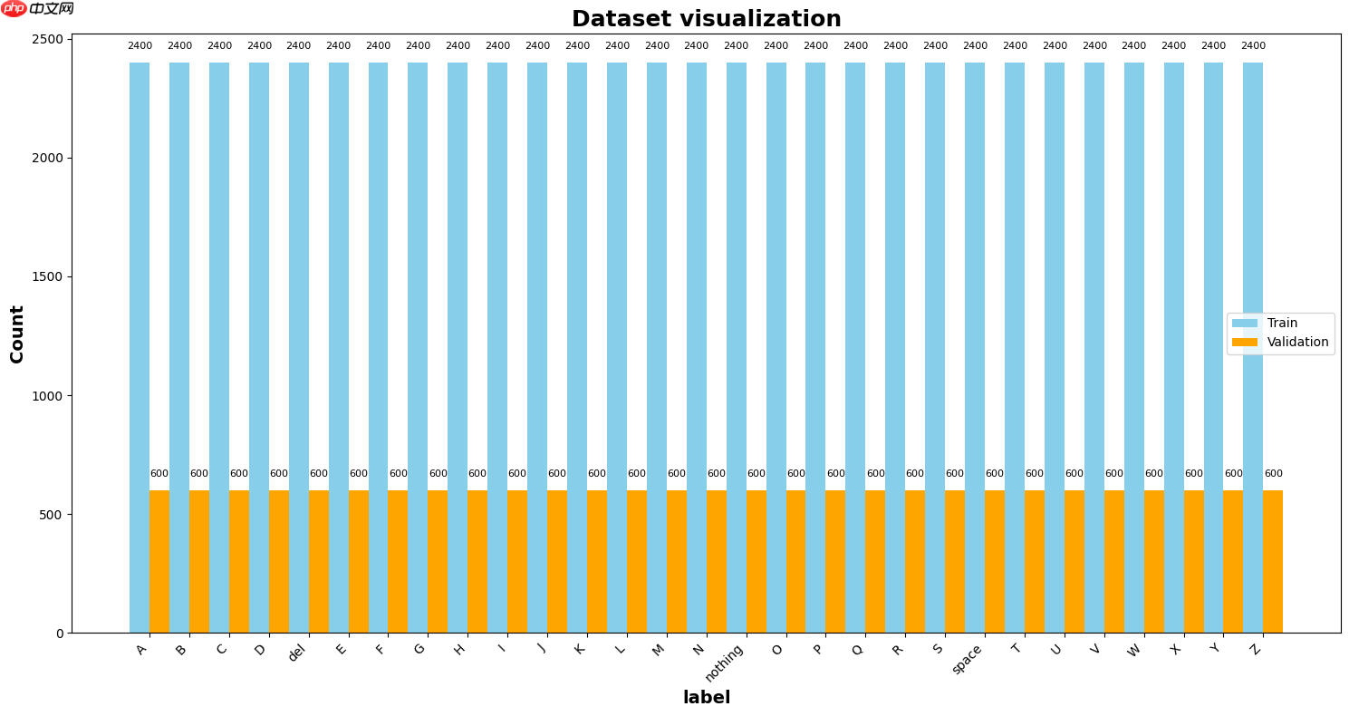 【掌上心语】PaddlePaddle 3.0实现29类智能手语识别助力残障人士 - 创想鸟