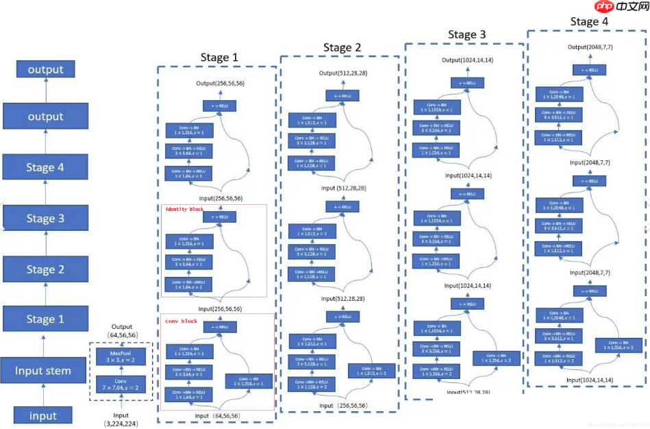 【掌上心语】PaddlePaddle 3.0实现29类智能手语识别助力残障人士 - 创想鸟