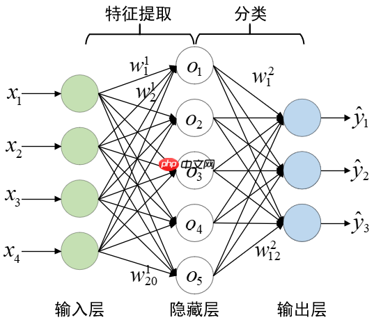 【时间序列】时间序列分类方法一览 - 创想鸟