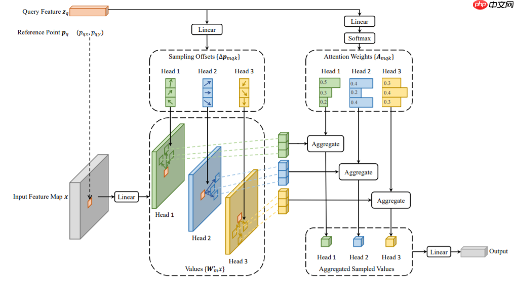 【时间序列】时间序列分类方法一览 - 创想鸟