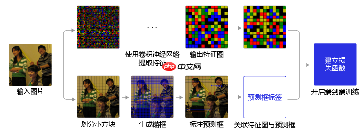 【AI达人特训营第三期】全球小麦麦穗检测 - 创想鸟