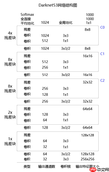 【AI达人特训营第三期】全球小麦麦穗检测 - 创想鸟