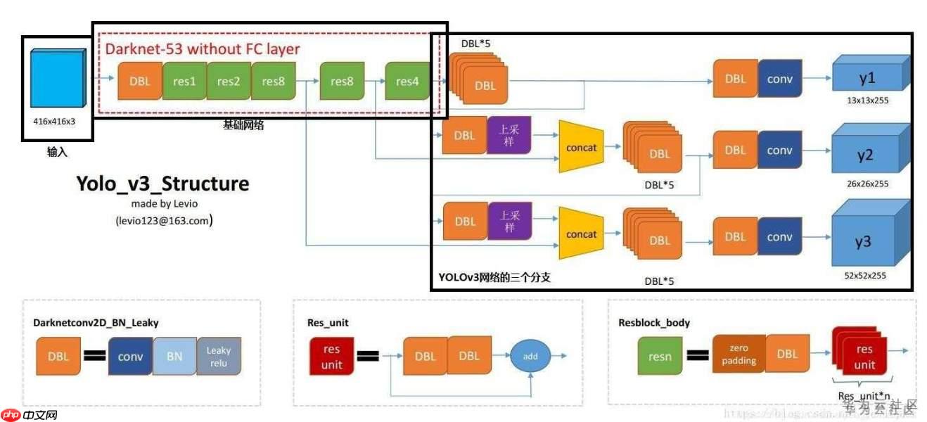 【AI达人特训营第三期】全球小麦麦穗检测 - 创想鸟
