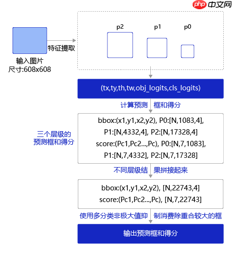 【AI达人特训营第三期】全球小麦麦穗检测 - 创想鸟