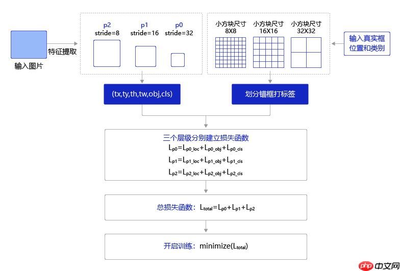 【AI达人特训营第三期】全球小麦麦穗检测 - 创想鸟