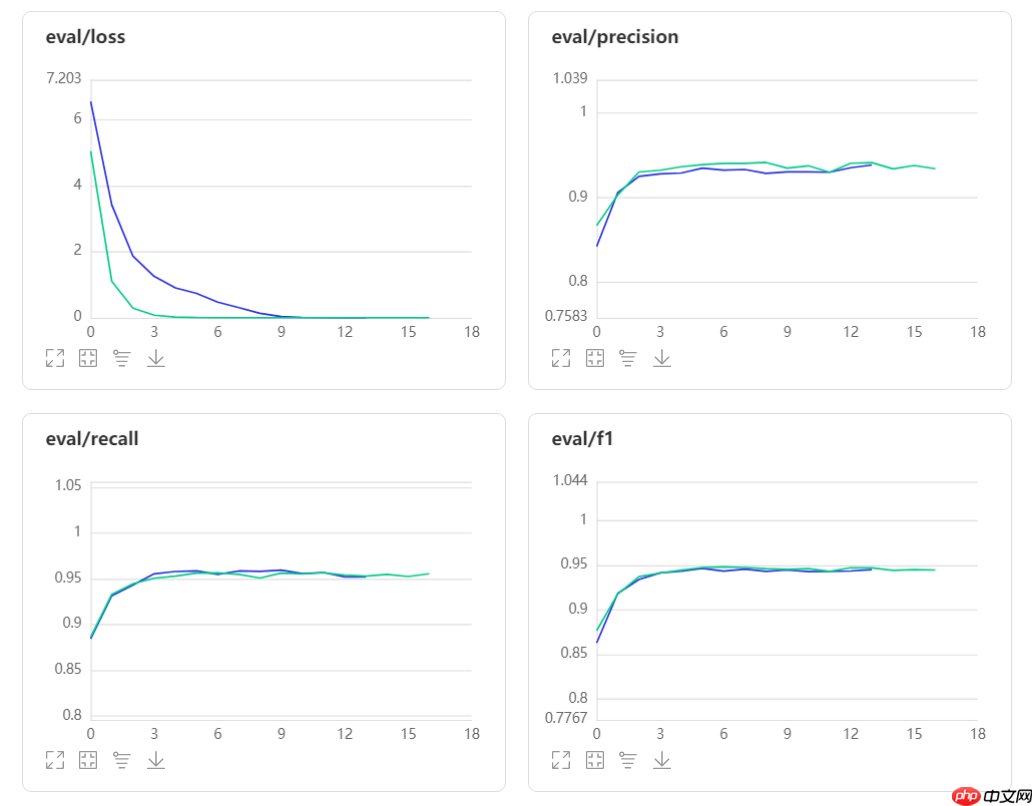 中文电子病历命名实体识别 - 创想鸟