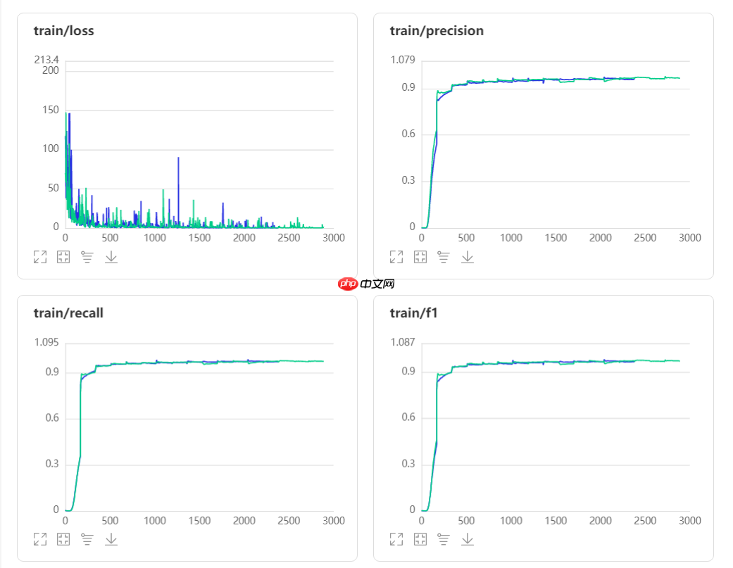 中文电子病历命名实体识别 - 创想鸟