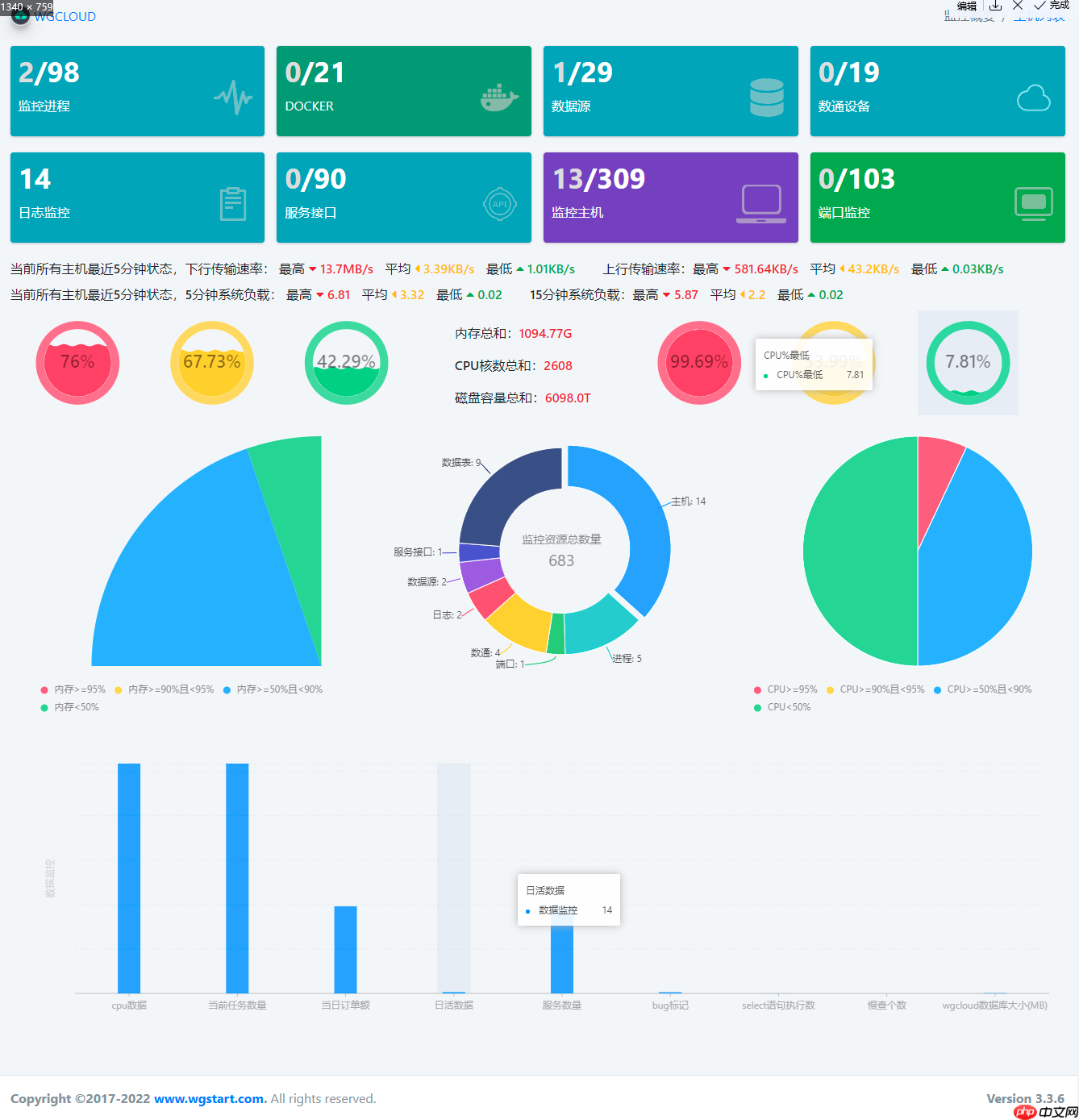 分布式运维监控系统 WGCLOUD v3.3.6 全新发布 详细解读更新功能点