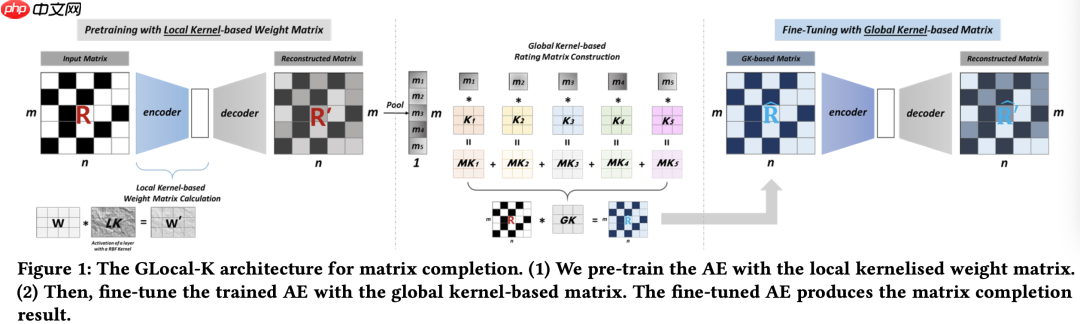 这个推荐模型怎么这么复杂,效果却还不错?
