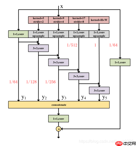 【CVPR2021】DDRNets:高效实时车道分割算法 - 创想鸟
