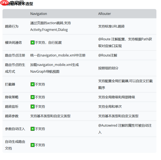 一图抵千言《ARouter简明扼要原理分析》