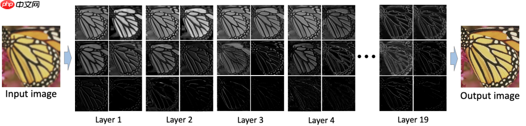 华为出品 | 加法网络应用于图像超分辨率（附github源码及论文下载）