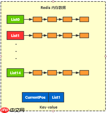 转转二手电商延时消息中台架构设计实践（Redis+时间轮+RocketMQ 优雅方案）