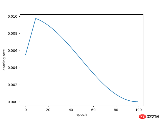 【官方】Paddle2.1实现视频理解优化模型 -- PP-TSN - 创想鸟