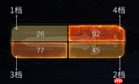 最终幻想14手游锻铁匠怎么练级