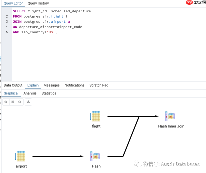 POSTGRESQL  执行计划，条件的值变化会导致查询计划的改变吗？ （6）