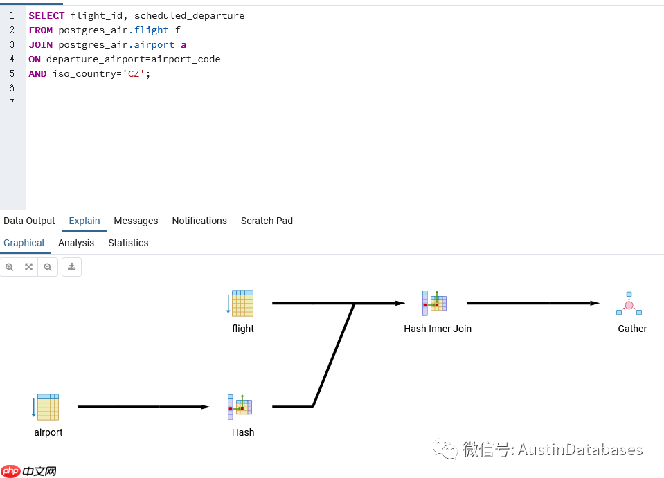 POSTGRESQL  执行计划，条件的值变化会导致查询计划的改变吗？ （6）