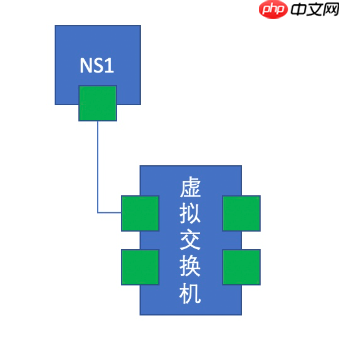 Docker 容器虚拟化
