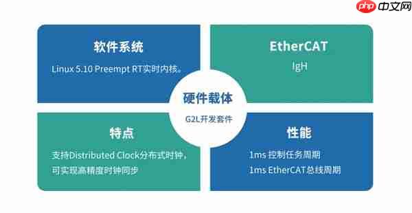 2022年“瑞萨技术交流日”——合肥站，圆满举行！