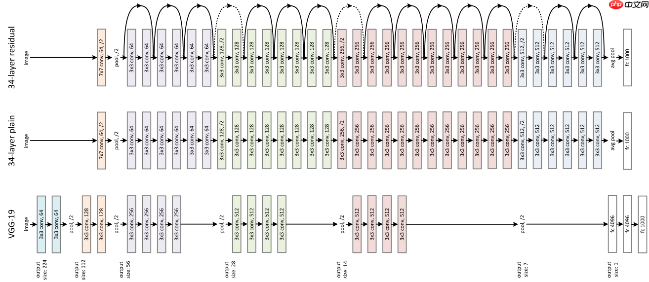 ResNet及BCD版本详解且在眼疾识别中应用实例 - 创想鸟