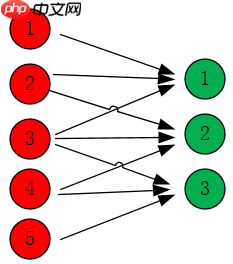 ResNet及BCD版本详解且在眼疾识别中应用实例 - 创想鸟