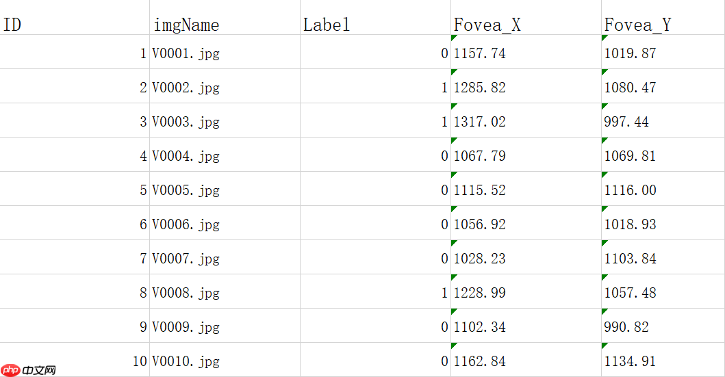 ResNet及BCD版本详解且在眼疾识别中应用实例 - 创想鸟