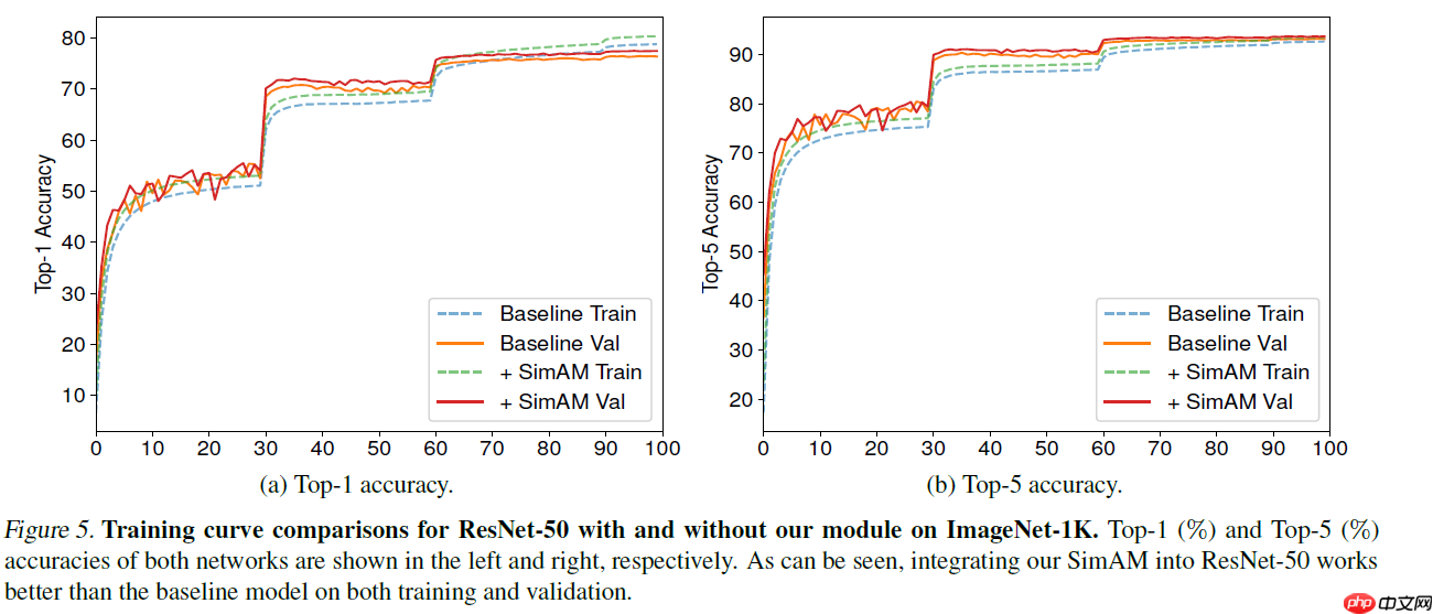 SimAM:无参数Attention!助力分类/检测/分割涨点! - 创想鸟