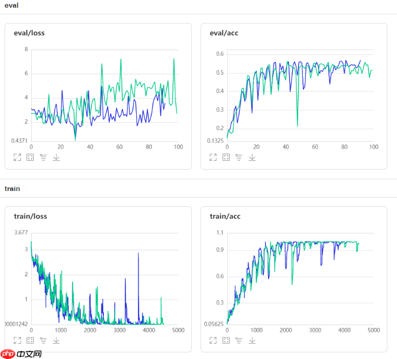 SimAM:无参数Attention!助力分类/检测/分割涨点! - 创想鸟