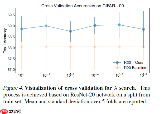 SimAM:无参数Attention!助力分类/检测/分割涨点! - 创想鸟