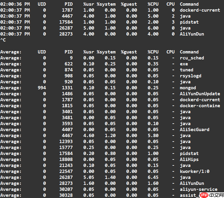 Linux服务器检查性能瓶颈