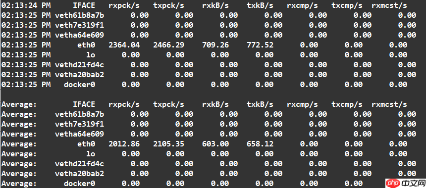 Linux服务器检查性能瓶颈