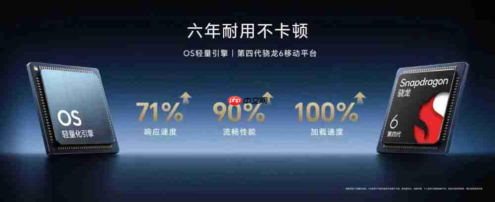 1399 荣耀 x70 发布 抗摔防水续航全面顶配 