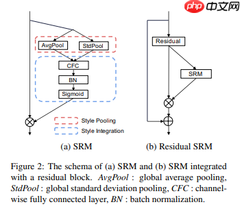 改进的注意力多尺度特征融合卷积神经网络 - 创想鸟