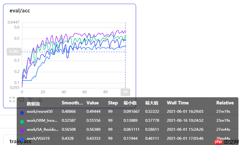 改进的注意力多尺度特征融合卷积神经网络 - 创想鸟