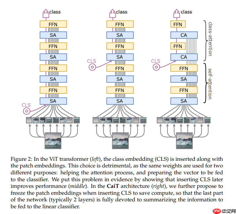 Paddle2.0：浅析并实现 CaiT 模型 - 创想鸟