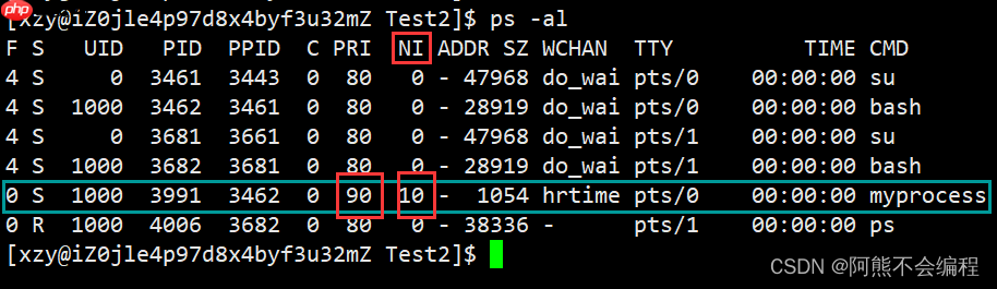 【Linux】进程优先级