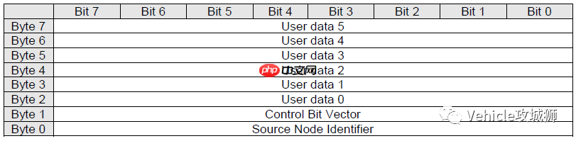 AUTOSAR PNC数据流分析